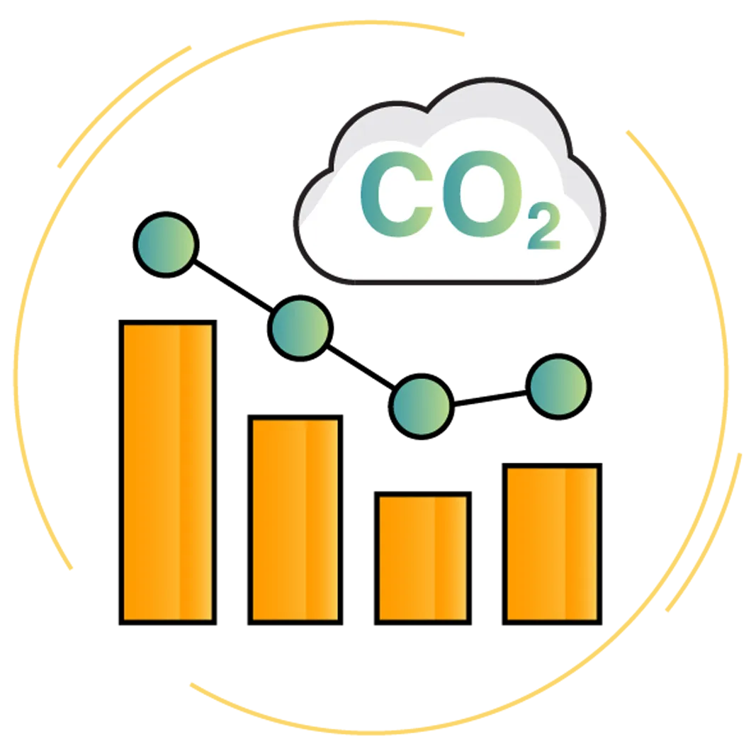 co2 emission